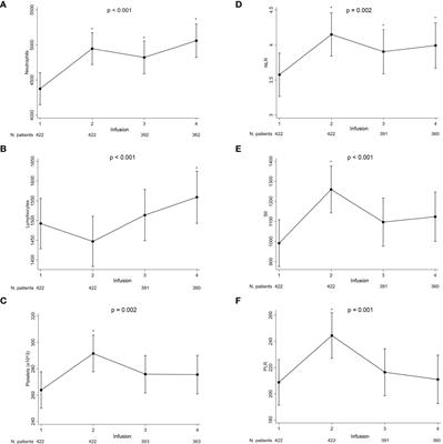 The prognostic value of baseline and early variations of peripheral blood inflammatory ratios and their cellular components in patients with metastatic renal cell carcinoma treated with nivolumab: The Δ-Meet-URO analysis